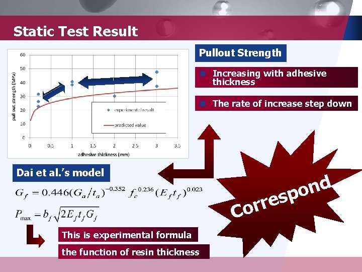 Static Test Result Pullout Strength n Increasing with adhesive thickness n The rate of