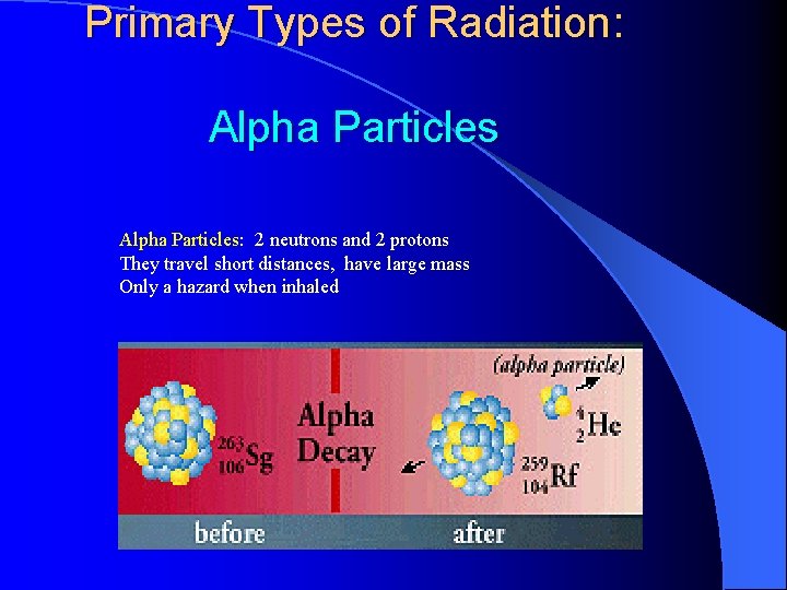 Primary Types of Radiation: Alpha Particles: 2 neutrons and 2 protons They travel short
