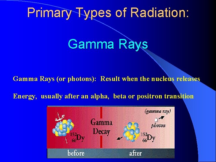 Primary Types of Radiation: Gamma Rays (or photons): Result when the nucleus releases Energy,