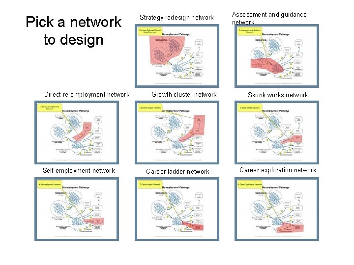 Pick a network to design Direct re-employment network Self-employment network Strategy redesign network Growth
