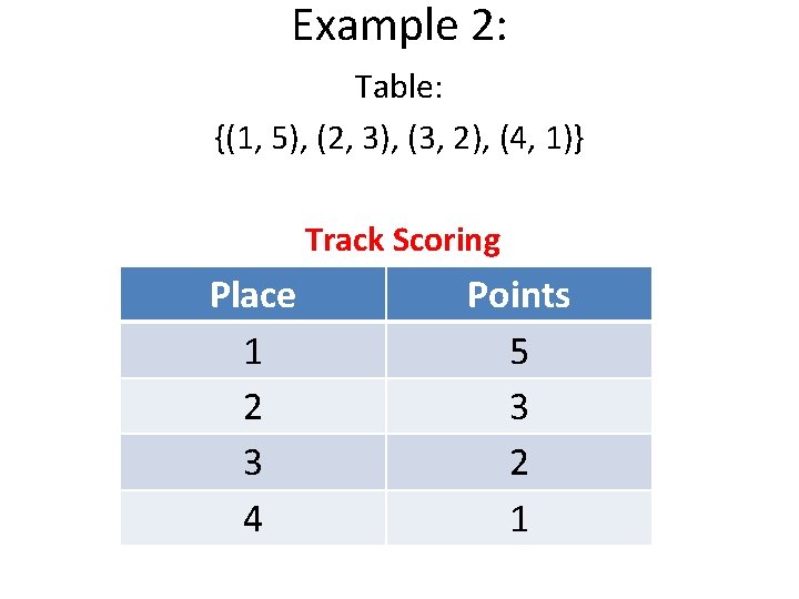 Example 2: Table: {(1, 5), (2, 3), (3, 2), (4, 1)} Track Scoring Place