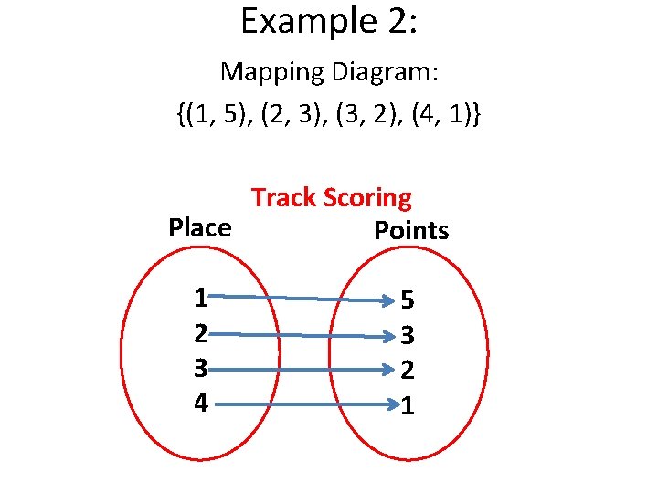 Example 2: Mapping Diagram: {(1, 5), (2, 3), (3, 2), (4, 1)} Track Scoring