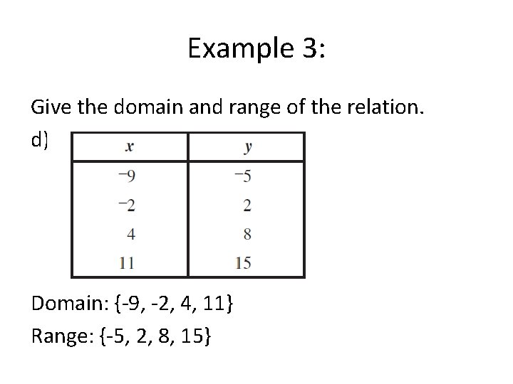 Example 3: Give the domain and range of the relation. d) Domain: {-9, -2,