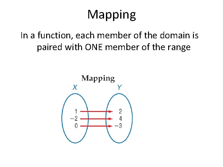 Mapping In a function, each member of the domain is paired with ONE member