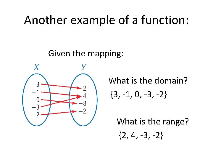 Another example of a function: Given the mapping: What is the domain? {3, -1,