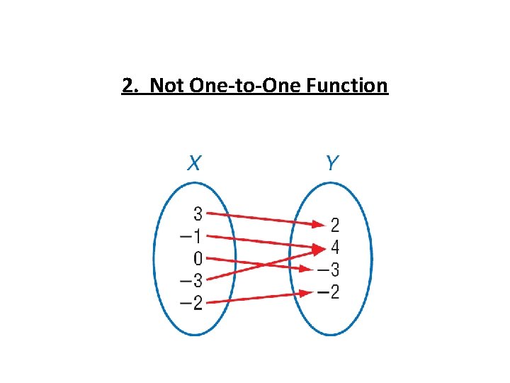 2. Not One-to-One Function 