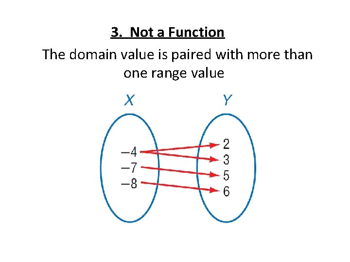 3. Not a Function The domain value is paired with more than one range