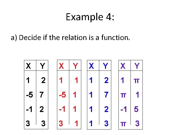 Example 4: a) Decide if the relation is a function. X Y X Y