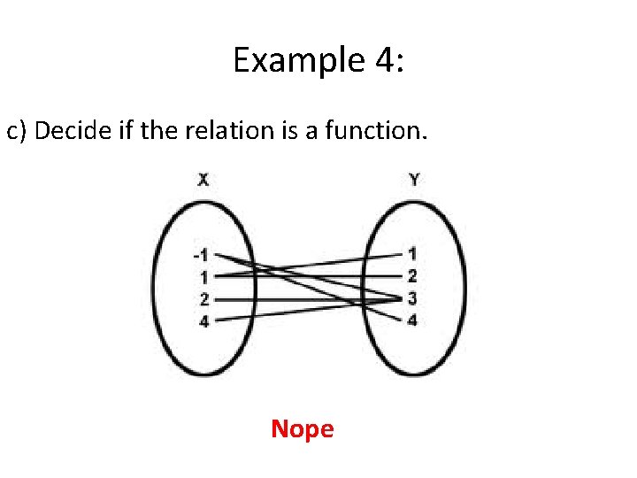 Example 4: c) Decide if the relation is a function. Nope 