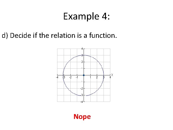 Example 4: d) Decide if the relation is a function. Nope 