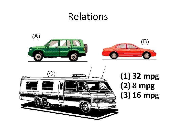 Relations (A) (B) (C) (1) 32 mpg (2) 8 mpg (3) 16 mpg 