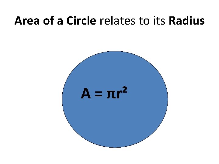 Area of a Circle relates to its Radius A = πr² 