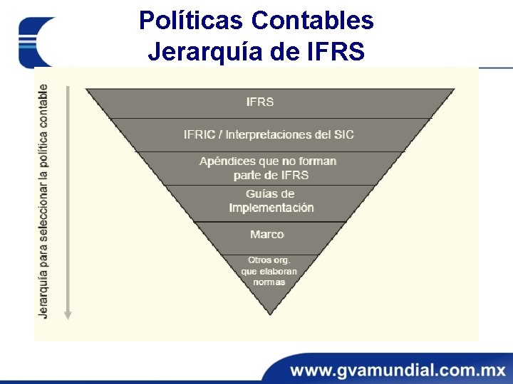 Políticas Contables Jerarquía de IFRS 