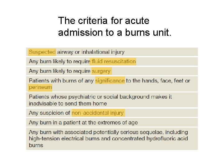 The criteria for acute admission to a burns unit. 
