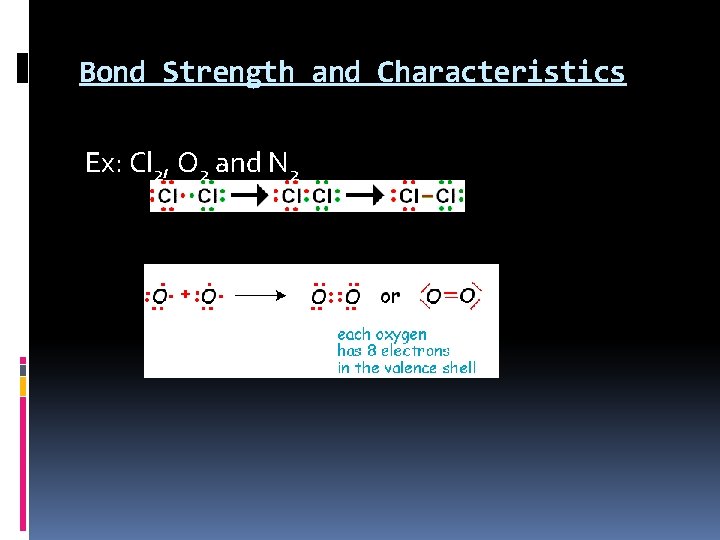 Bond Strength and Characteristics Ex: Cl 2, O 2 and N 2 