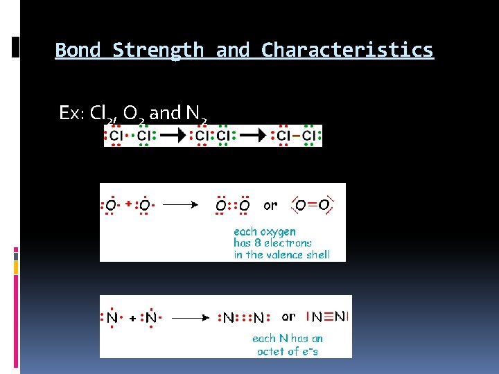 Bond Strength and Characteristics Ex: Cl 2, O 2 and N 2 