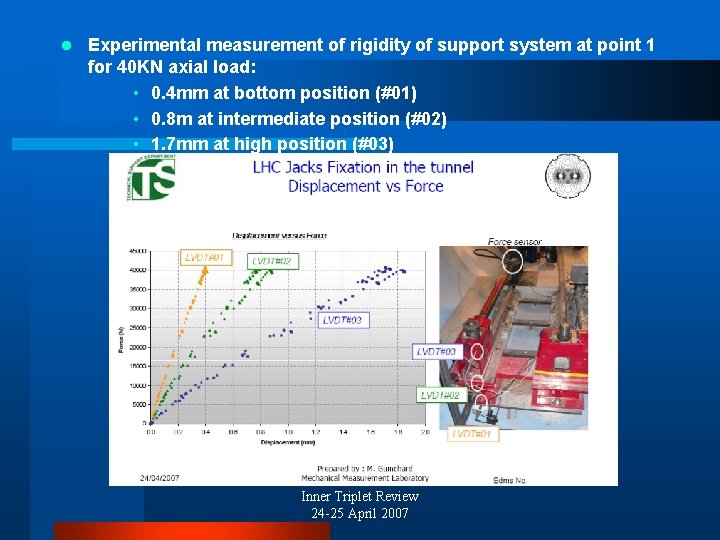 l Experimental measurement of rigidity of support system at point 1 for 40 KN