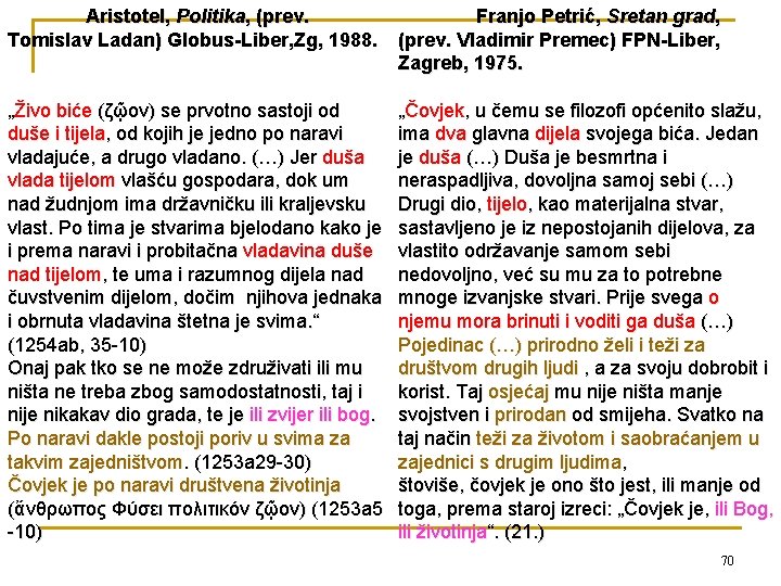 Aristotel, Politika, (prev. Tomislav Ladan) Globus-Liber, Zg, 1988. Franjo Petrić, Sretan grad, (prev. Vladimir