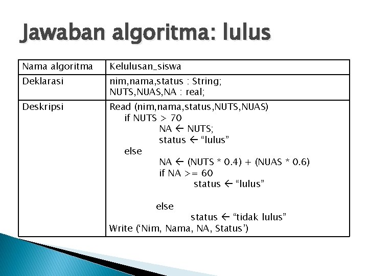 Jawaban algoritma: lulus Nama algoritma Kelulusan_siswa Deklarasi nim, nama, status : String; NUTS, NUAS,