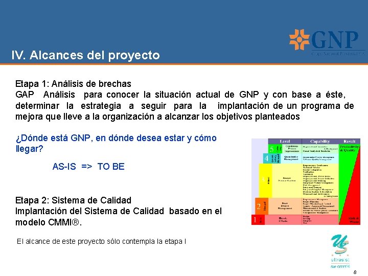 IV. Alcances del proyecto Etapa 1: Análisis de brechas GAP Análisis para conocer la