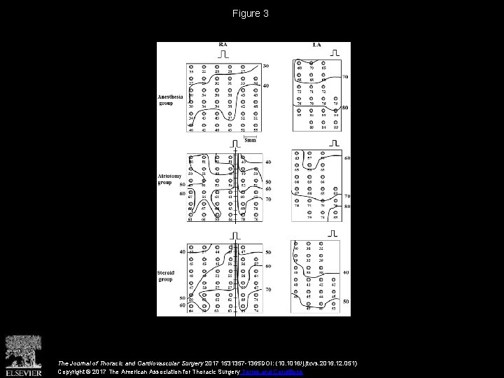 Figure 3 The Journal of Thoracic and Cardiovascular Surgery 2017 1531357 -1365 DOI: (10.