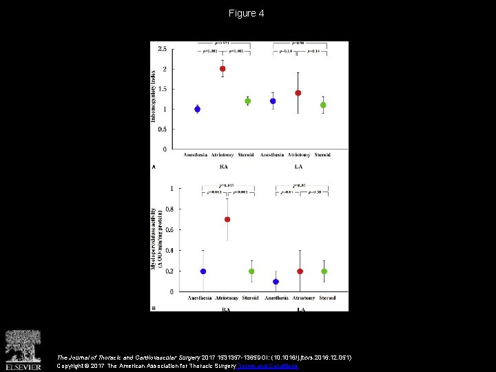 Figure 4 The Journal of Thoracic and Cardiovascular Surgery 2017 1531357 -1365 DOI: (10.