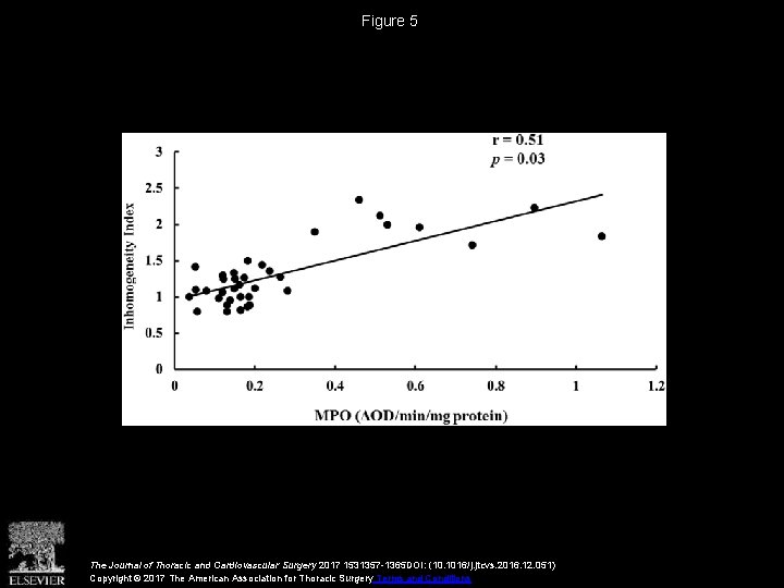 Figure 5 The Journal of Thoracic and Cardiovascular Surgery 2017 1531357 -1365 DOI: (10.