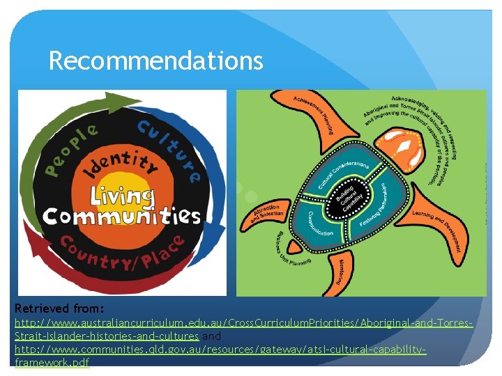 Recommendations Retrieved from: http: //www. australiancurriculum. edu. au/Cross. Curriculum. Priorities/Aboriginal-and-Torres. Strait-Islander-histories-and-cultures and http: //www.