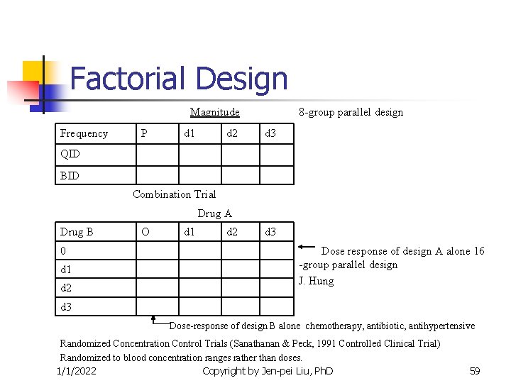 Factorial Design Magnitude Frequency P d 1 d 2 8 -group parallel design d Factorial Design Magnitude Frequency P d 1 d 2 8 -group parallel design d