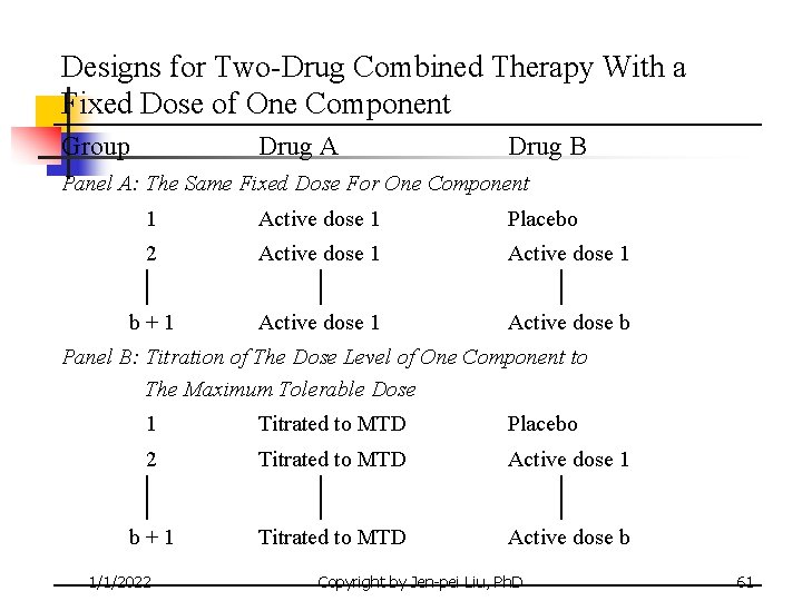 Designs for Two-Drug Combined Therapy With a Fixed Dose of One Component Group Drug Designs for Two-Drug Combined Therapy With a Fixed Dose of One Component Group Drug