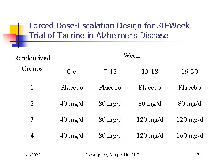 Forced Dose-Escalation Design for 30 -Week Trial of Tacrine in Alzheimer’s Disease Week Randomized Forced Dose-Escalation Design for 30 -Week Trial of Tacrine in Alzheimer’s Disease Week Randomized
