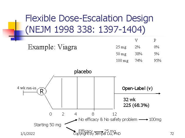 Flexible Dose-Escalation Design (NEJM 1998 338: 1397 -1404) Example: Viagra V P 25 mg Flexible Dose-Escalation Design (NEJM 1998 338: 1397 -1404) Example: Viagra V P 25 mg