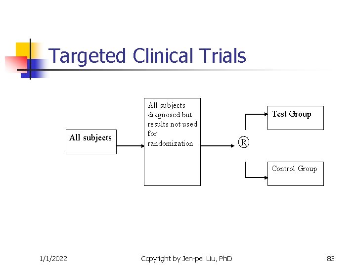 Targeted Clinical Trials All subjects diagnosed but results not used for randomization Test Group Targeted Clinical Trials All subjects diagnosed but results not used for randomization Test Group