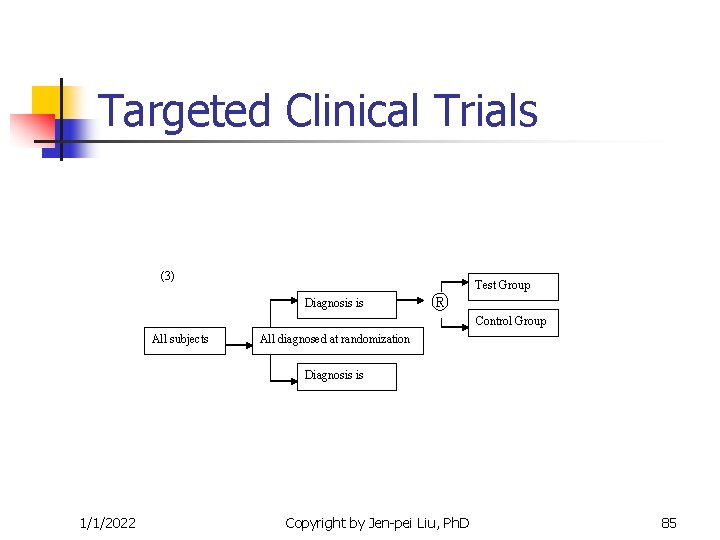 Targeted Clinical Trials (3) Diagnosis is ® Test Group Control Group All subjects All Targeted Clinical Trials (3) Diagnosis is ® Test Group Control Group All subjects All
