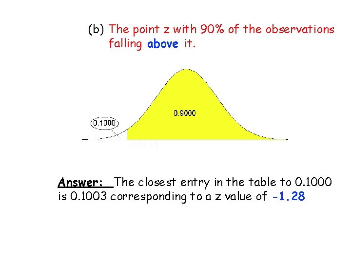 (b) The point z with 90% of the observations falling above it. Answer: The (b) The point z with 90% of the observations falling above it. Answer: The