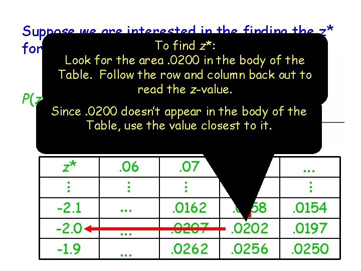 Suppose we are interested in the finding the z* for the smallest 2%. To Suppose we are interested in the finding the z* for the smallest 2%. To