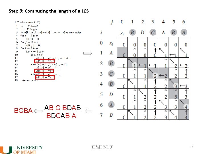 Step 3: Computing the length of a LCS BCBA AB C BDAB BDCAB A