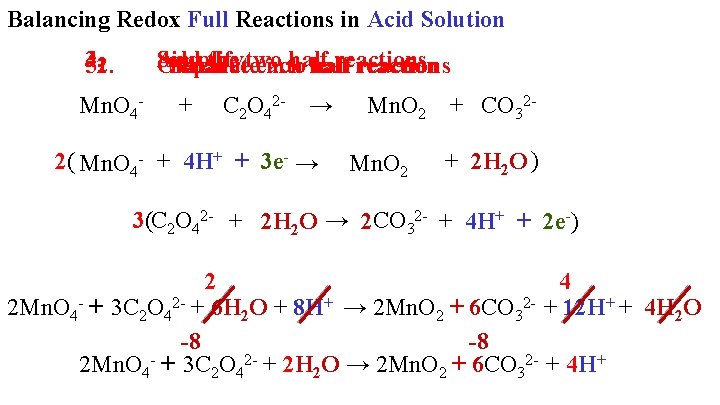 Balancing Redox Full Reactions in Acid Solution 4. 3. 5. 2. 1. Simplify Add