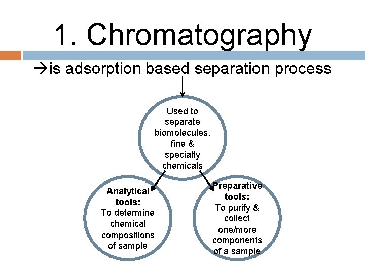 1. Chromatography is adsorption based separation process Used to separate biomolecules, fine & specialty
