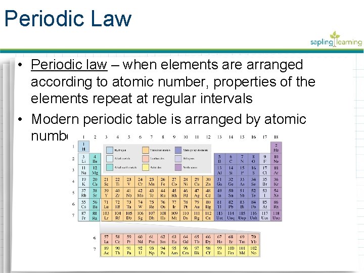 Periodic Law • Periodic law – when elements are arranged according to atomic number,