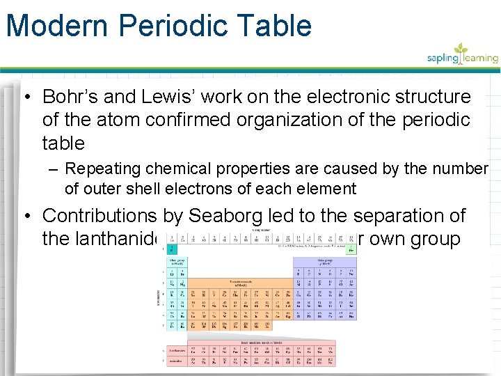 Modern Periodic Table • Bohr’s and Lewis’ work on the electronic structure of the