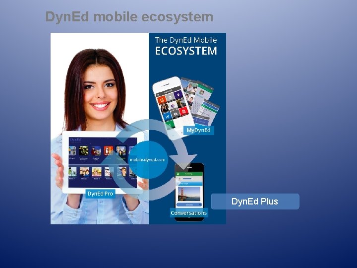 Dyn. Ed mobile ecosystem Dyn. Ed Plus 