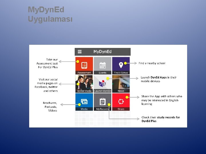 My. Dyn. Ed Uygulaması 