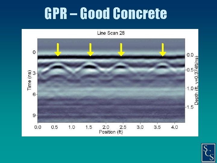 GPR – Good Concrete 
