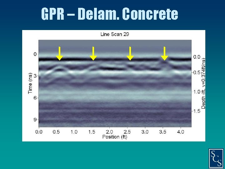 GPR – Delam. Concrete 