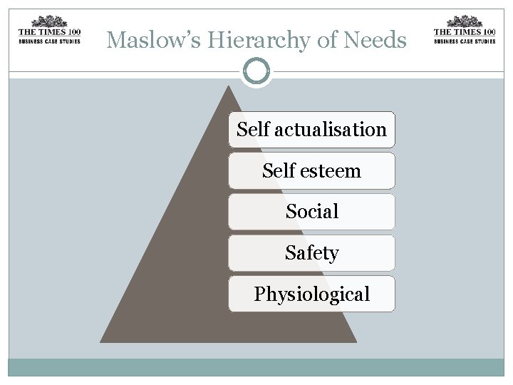 Maslow’s Hierarchy of Needs Self actualisation Self esteem Social Safety Physiological 