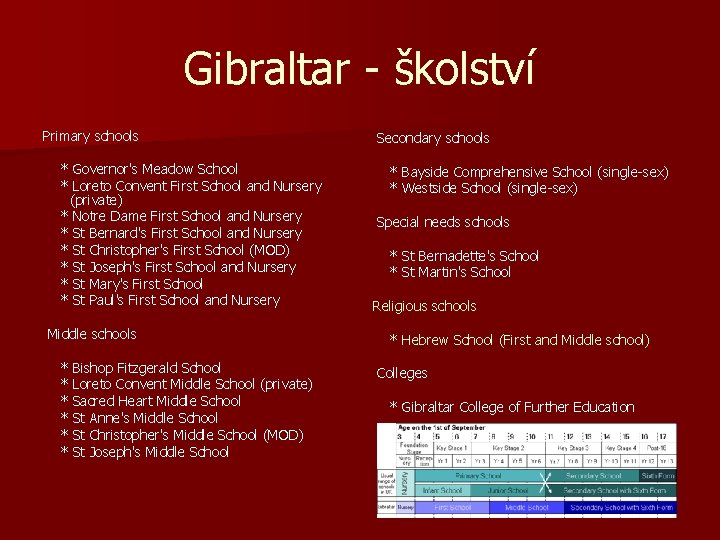 Gibraltar - školství Primary schools * Governor's Meadow School * Loreto Convent First School