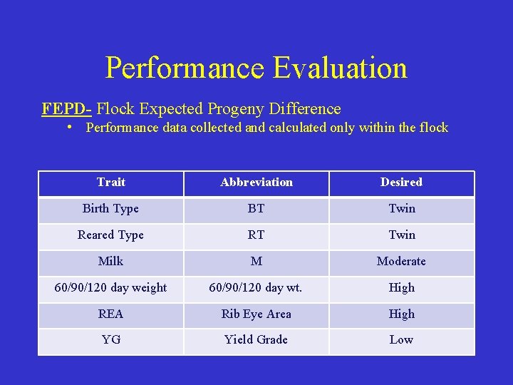 Performance Evaluation FEPD- Flock Expected Progeny Difference • Performance data collected and calculated only