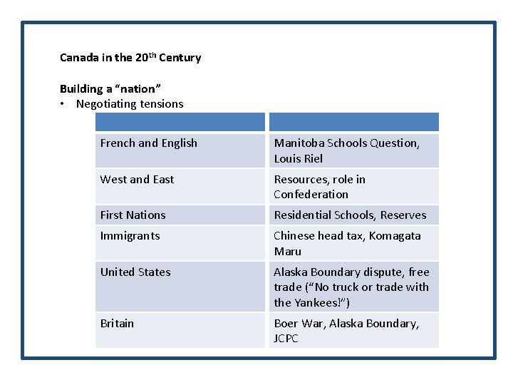 Canada in the 20 th Century Building a “nation” • Negotiating tensions French and