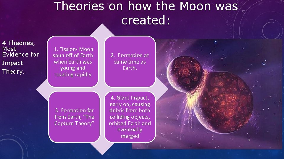 Theories on how the Moon was created: 4 Theories, Most Evidence for Impact Theory.